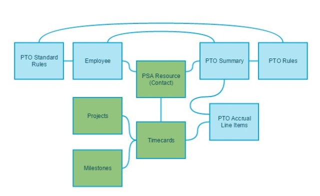pto_system